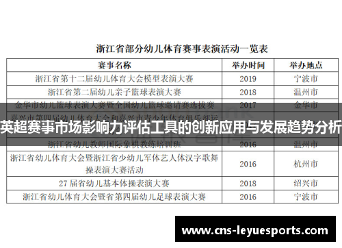 英超赛事市场影响力评估工具的创新应用与发展趋势分析