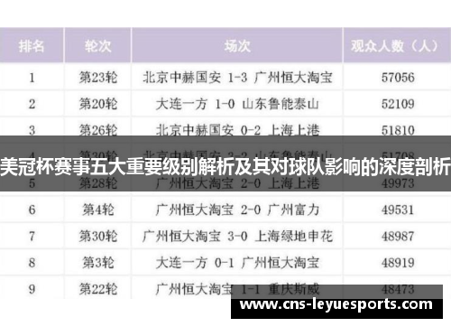 美冠杯赛事五大重要级别解析及其对球队影响的深度剖析