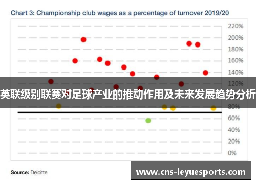 英联级别联赛对足球产业的推动作用及未来发展趋势分析