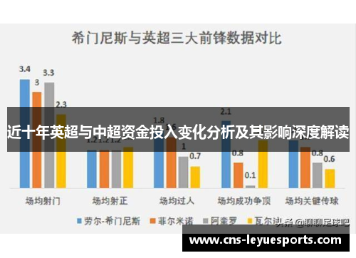 近十年英超与中超资金投入变化分析及其影响深度解读