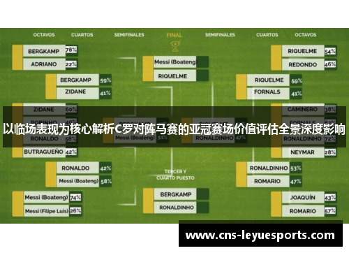 以临场表现为核心解析C罗对阵马赛的亚冠赛场价值评估全景深度影响 以临场表现为核心解析C罗对阵马赛的亚冠赛场价值评估全景深度影响