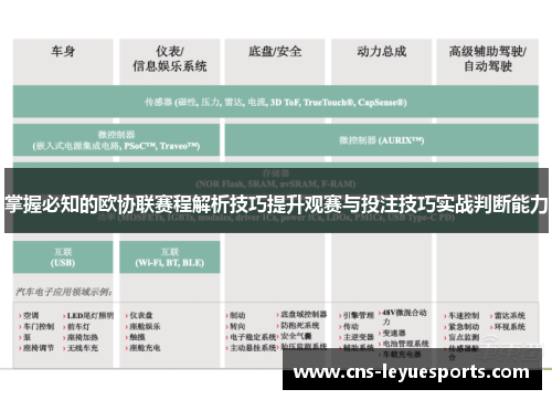 掌握必知的欧协联赛程解析技巧提升观赛与投注技巧实战判断能力