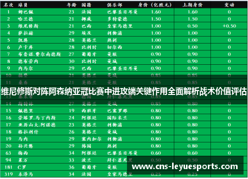 维尼修斯对阵阿森纳亚冠比赛中进攻端关键作用全面解析战术价值评估 维尼修斯对阵阿森纳亚冠比赛中进攻端关键作用全面解析战术价值评估