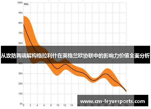 从攻防两端解构格拉利什在英格兰欧协联中的影响力价值全面分析